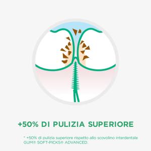 GUM - Scovolino interdentale in gomma - SOFT-PICKS® PRO - MEDIO - 30PZ (1=1PZ)